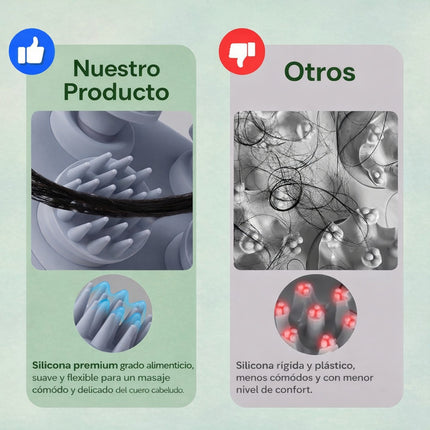 Masajeador Eléctrico Recargable Verde Para Cabeza Y Cuerpo Verde
