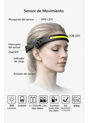 Linterna Frontal Led Recargable Con Cable Usb Blanco