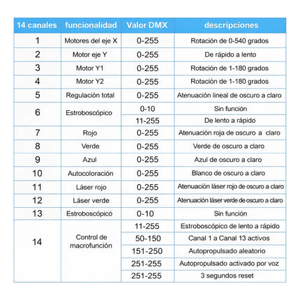 Iluminación Led Con Control Remoto Luces Para Escenarios