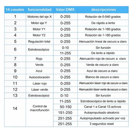 Iluminación Led Con Control Remoto Luces Para Escenarios